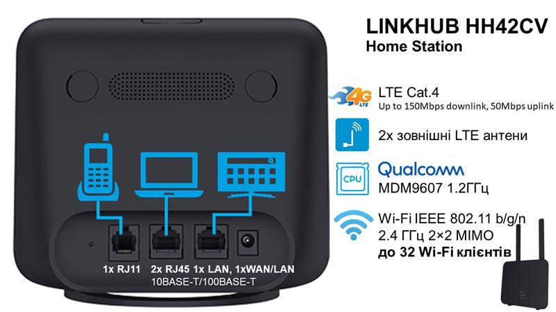Маршрутизатор Alcatel LINKHUB LTE Home Station (HH42CV) 4G-LTE/1xFE LAN-WAN/1xFE LAN/1x3FF SIM Black