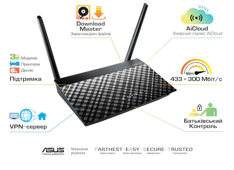 Маршрутизатор ASUS RT-AC750 AC750, 4xFE LAN, 1xFE WAN, 1xUSB2.0