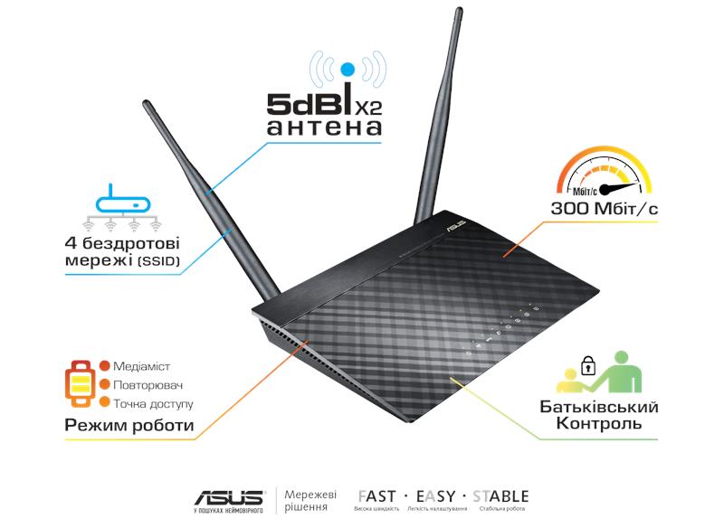 Маршрутизатор ASUS RT-N12/D N300, 4xFE LAN, 1xFE WAN,