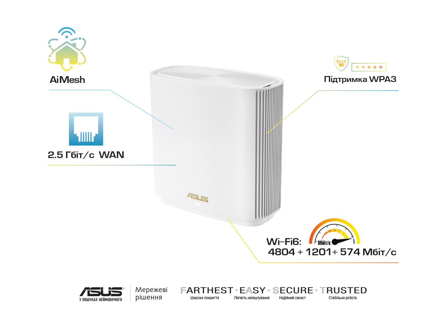 Маршрутизатор ASUS ZenWiFi XT8 2PK white AX6600 3xGE LAN 1x2.5GE WAN 1xUSB3.1 WPA3 OFDMA MESH